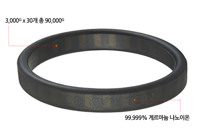 나노 음이온 자석팔찌